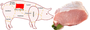 Filet de porc en cuisine